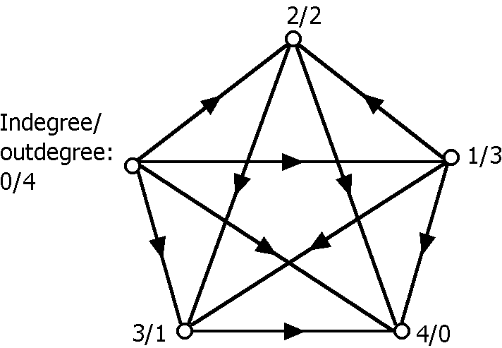 star-in-pentagon diagram